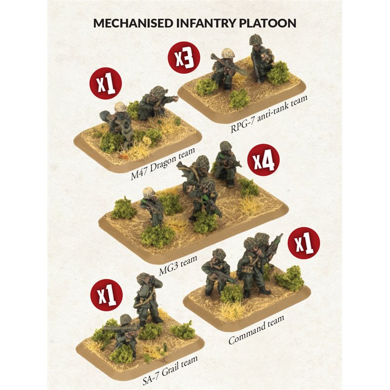 RSL Gaming AB | Iranian Mechanised Infantry Platoon (x33 figs)