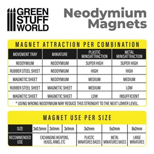 RSL Gaming AB | Neodymium Magnets 5x2mm - 100 units (N52)