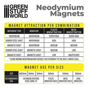 RSL Gaming AB | Neodymium Magnets 3x1mm - 100 units (N52)