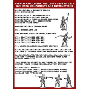 RSL Gaming AB | French Napoleonic Foot Artillery 1804 - 1812